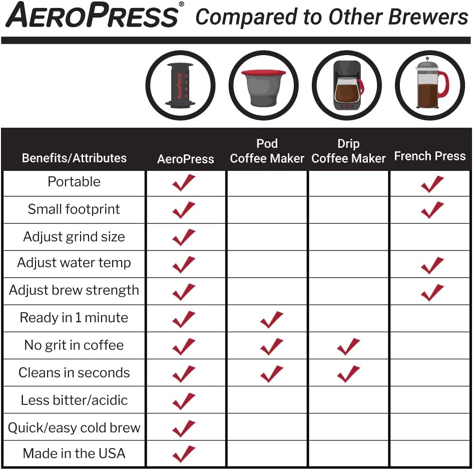 AeroPress 咖啡和浓缩咖啡机，带手提袋